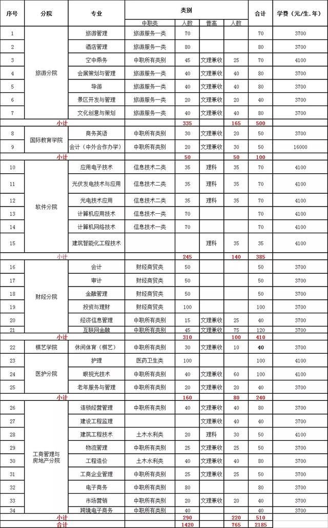 成都職業(yè)技術(shù)學院(成都職院單招多少分能過)