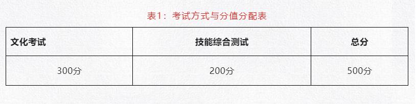 成都職業(yè)技術(shù)學院(成都職院單招多少分能過)