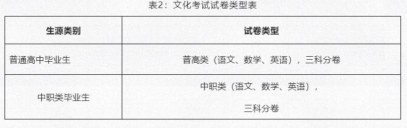 成都職業(yè)技術(shù)學院(成都職院單招多少分能過)