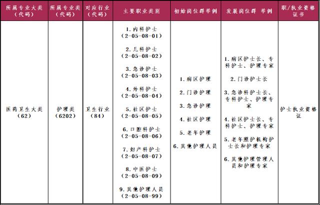 包含四川護(hù)理職業(yè)技術(shù)學(xué)校的詞條