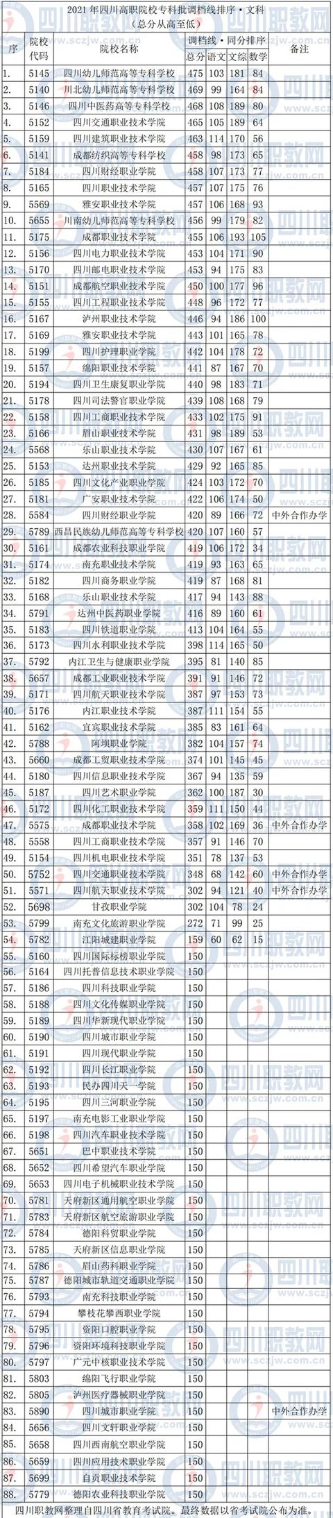 四川公辦?？茖W(xué)校排名及分?jǐn)?shù)線(上海公辦?？茖W(xué)校排名及分?jǐn)?shù)線)