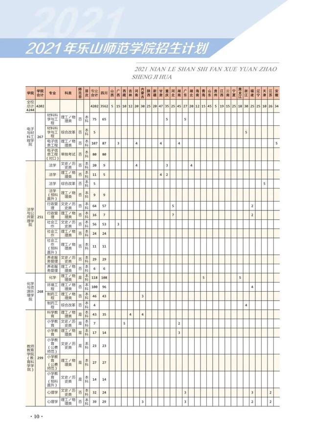四川幼兒師范學(xué)校招生簡章(四川財經(jīng)職業(yè)學(xué)院)
