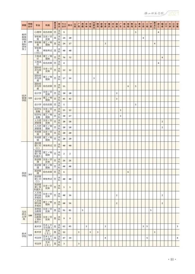 四川幼兒師范學(xué)校招生簡章(四川財經(jīng)職業(yè)學(xué)院)