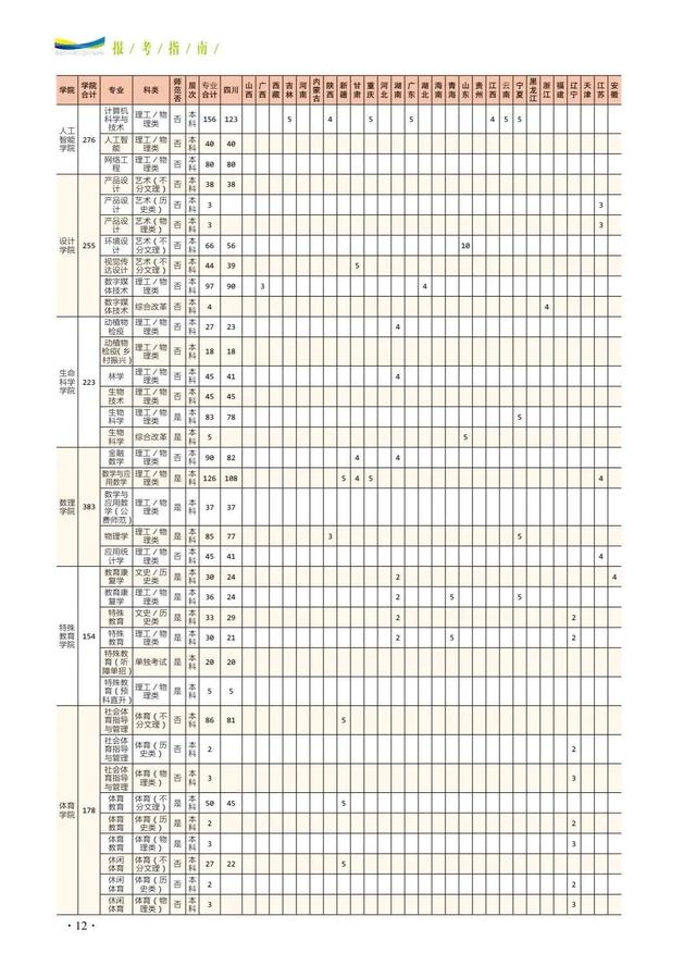 四川幼兒師范學(xué)校招生簡章(四川財經(jīng)職業(yè)學(xué)院)