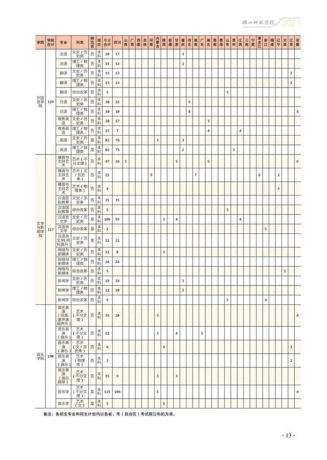 四川幼兒師范學(xué)校招生簡章(四川財經(jīng)職業(yè)學(xué)院)
