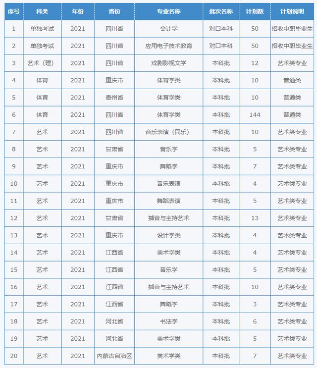 四川幼兒師范學(xué)校招生簡章(四川財經(jīng)職業(yè)學(xué)院)