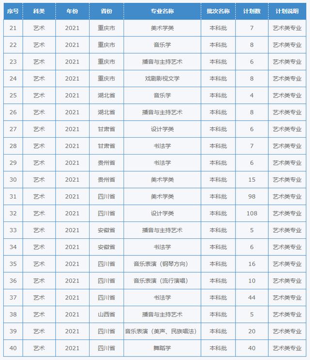 四川幼兒師范學(xué)校招生簡章(四川財經(jīng)職業(yè)學(xué)院)