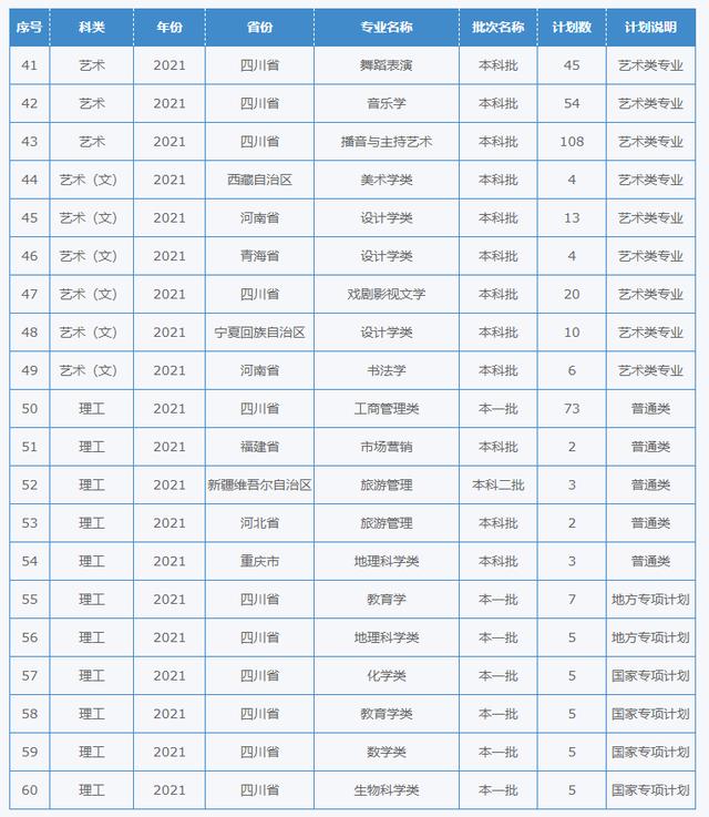 四川幼兒師范學(xué)校招生簡章(四川財經(jīng)職業(yè)學(xué)院)