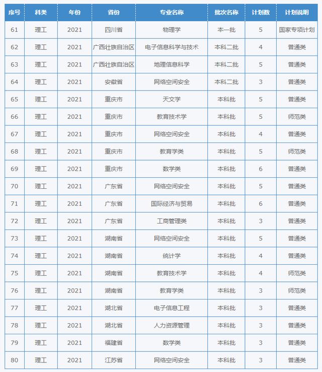四川幼兒師范學(xué)校招生簡章(四川財經(jīng)職業(yè)學(xué)院)