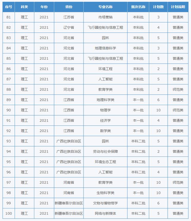 四川幼兒師范學(xué)校招生簡章(四川財經(jīng)職業(yè)學(xué)院)
