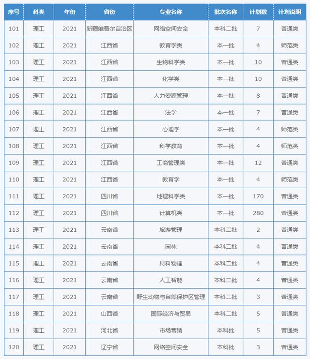 四川幼兒師范學(xué)校招生簡章(四川財經(jīng)職業(yè)學(xué)院)