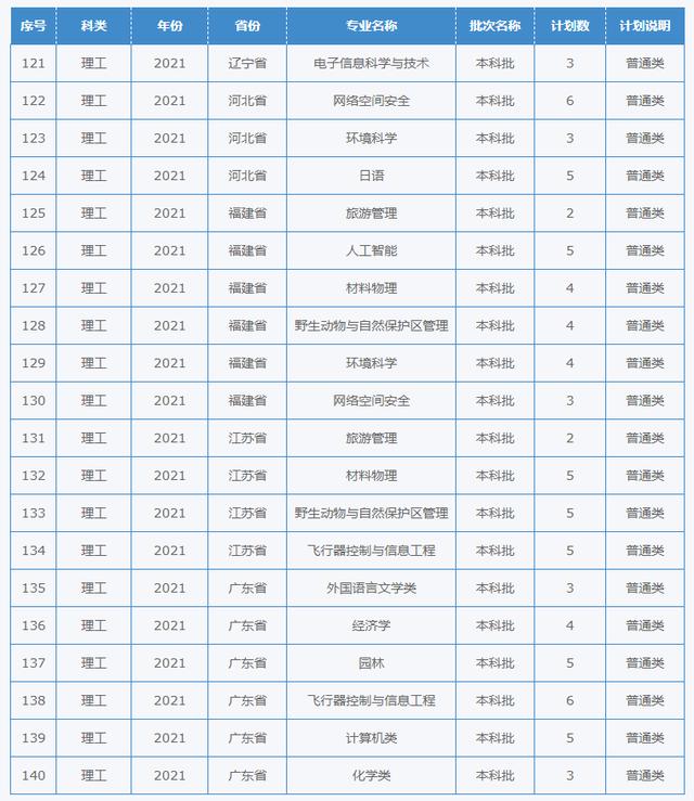 四川幼兒師范學(xué)校招生簡章(四川財經(jīng)職業(yè)學(xué)院)