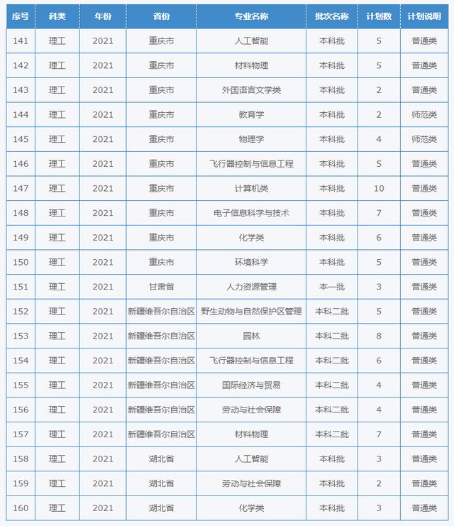 四川幼兒師范學(xué)校招生簡章(四川財經(jīng)職業(yè)學(xué)院)