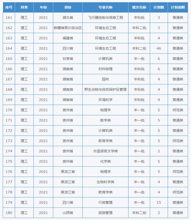 四川幼兒師范學(xué)校招生簡章(四川財經(jīng)職業(yè)學(xué)院)