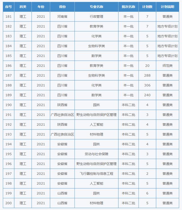 四川幼兒師范學(xué)校招生簡章(四川財經(jīng)職業(yè)學(xué)院)