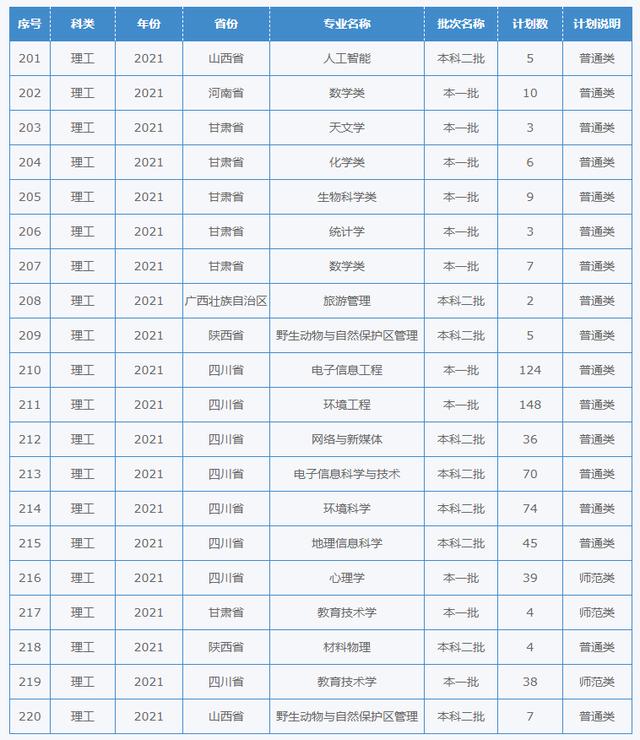 四川幼兒師范學(xué)校招生簡章(四川財經(jīng)職業(yè)學(xué)院)