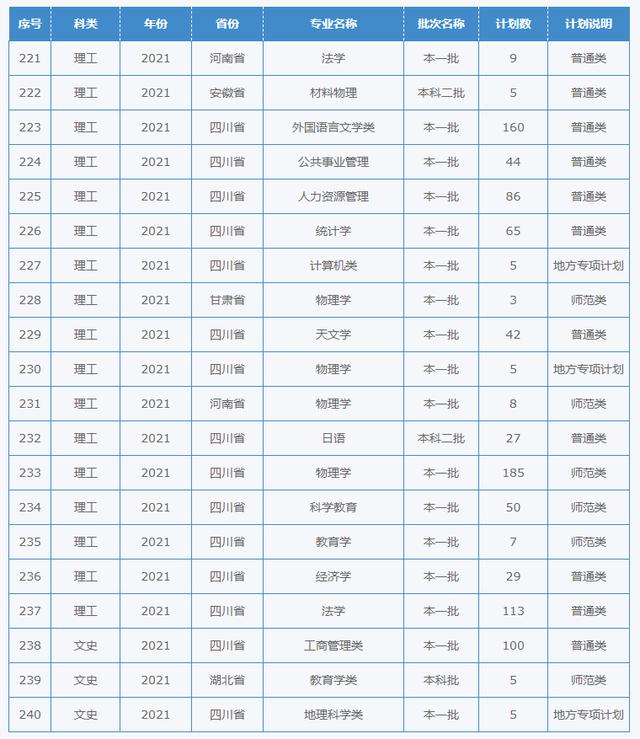 四川幼兒師范學(xué)校招生簡章(四川財經(jīng)職業(yè)學(xué)院)