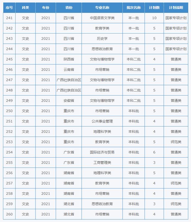 四川幼兒師范學(xué)校招生簡章(四川財經(jīng)職業(yè)學(xué)院)