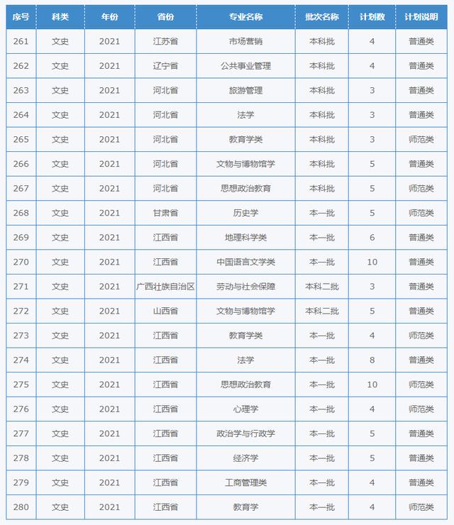 四川幼兒師范學(xué)校招生簡章(四川財經(jīng)職業(yè)學(xué)院)