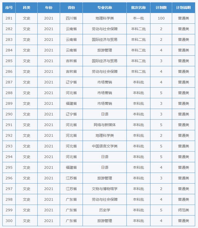 四川幼兒師范學(xué)校招生簡章(四川財經(jīng)職業(yè)學(xué)院)