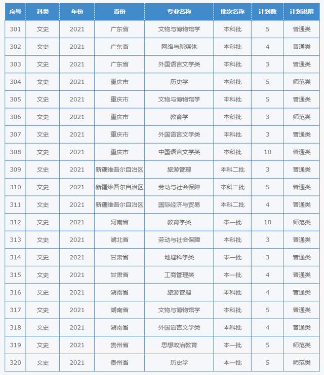 四川幼兒師范學(xué)校招生簡章(四川財經(jīng)職業(yè)學(xué)院)