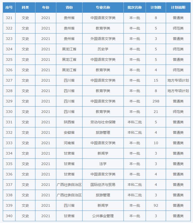 四川幼兒師范學(xué)校招生簡章(四川財經(jīng)職業(yè)學(xué)院)