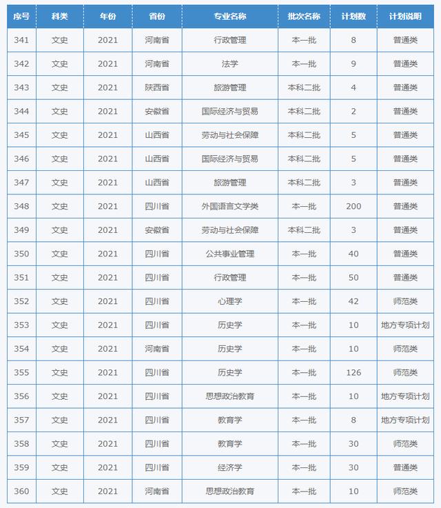 四川幼兒師范學(xué)校招生簡章(四川財經(jīng)職業(yè)學(xué)院)