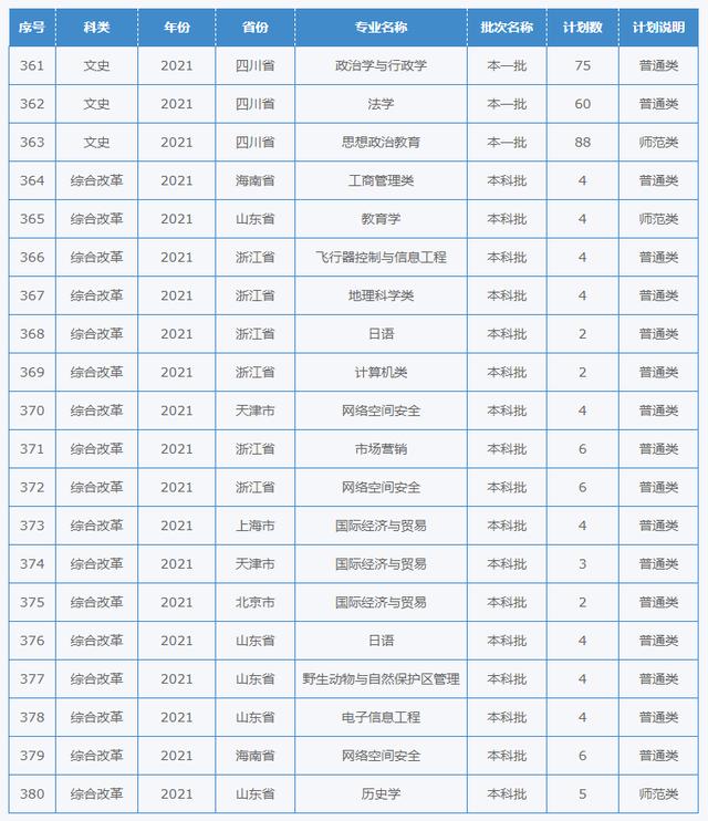 四川幼兒師范學(xué)校招生簡章(四川財經(jīng)職業(yè)學(xué)院)