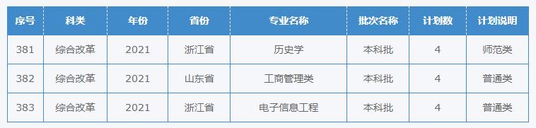 四川幼兒師范學(xué)校招生簡章(四川財經(jīng)職業(yè)學(xué)院)