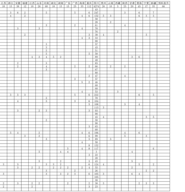 四川幼兒師范學(xué)校招生簡章(四川財經(jīng)職業(yè)學(xué)院)