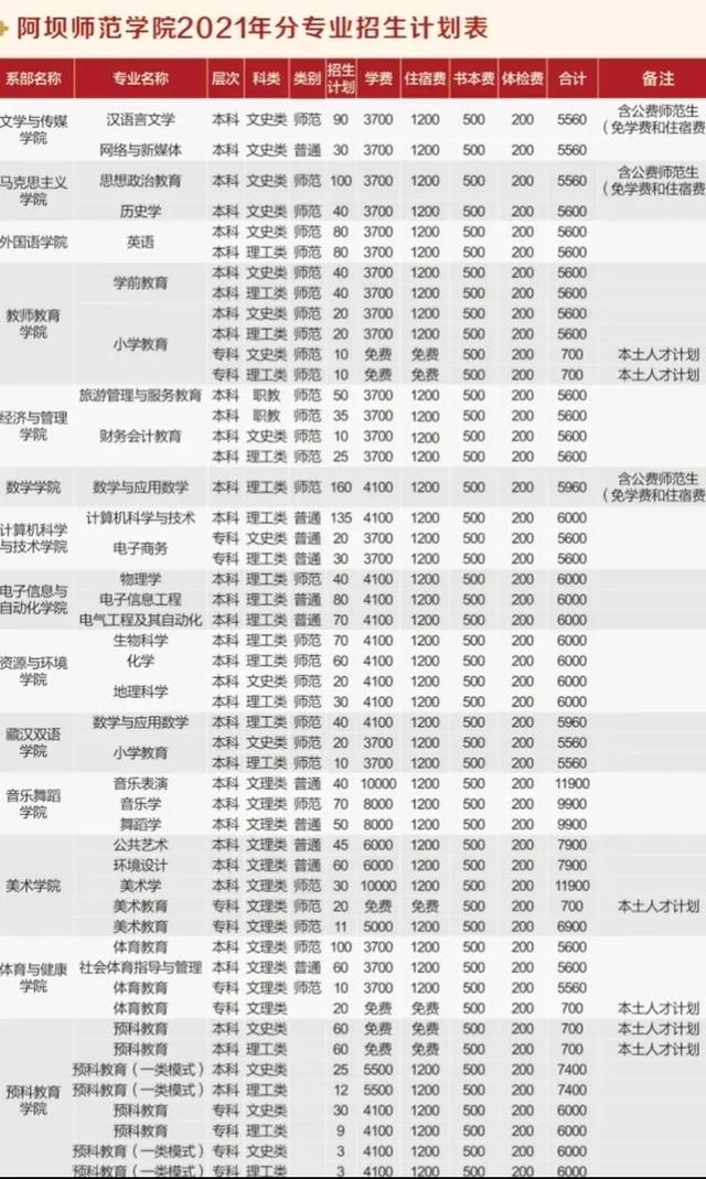 四川幼兒師范學(xué)校招生簡章(四川財經(jīng)職業(yè)學(xué)院)