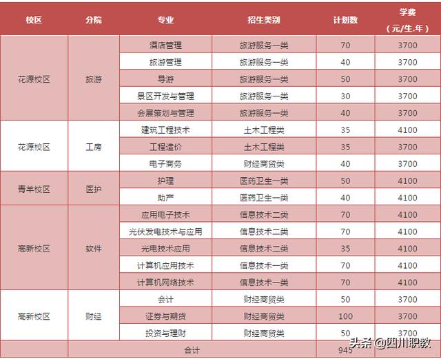成都職業(yè)技術學院單招考試內(nèi)容(成都航空職業(yè)技術學院官網(wǎng))圖3