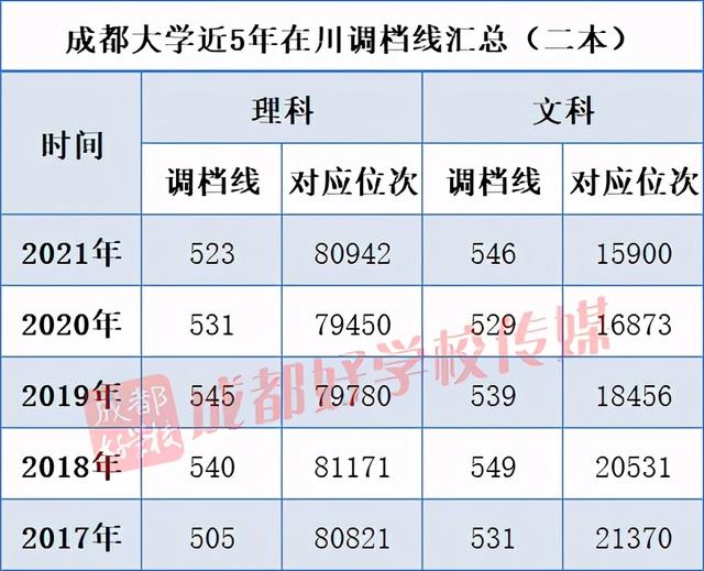 成都高鐵學校排行(成都公辦高鐵學校有哪些)