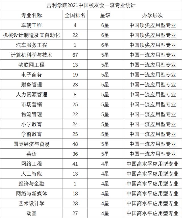 成都高鐵學校排行(成都公辦高鐵學校有哪些)