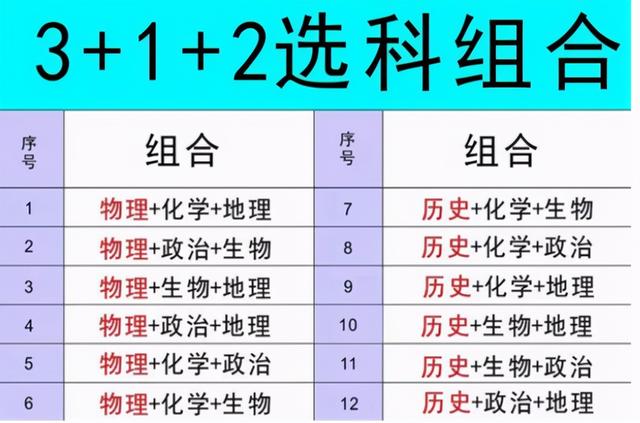 全國(guó)三加二學(xué)校排名(淮安大專學(xué)校排名名單)