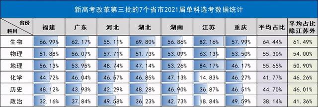 全國(guó)三加二學(xué)校排名(淮安大專學(xué)校排名名單)
