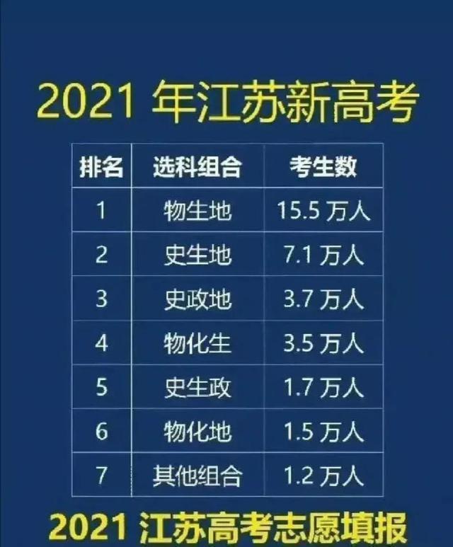 全國(guó)三加二學(xué)校排名(淮安大專學(xué)校排名名單)
