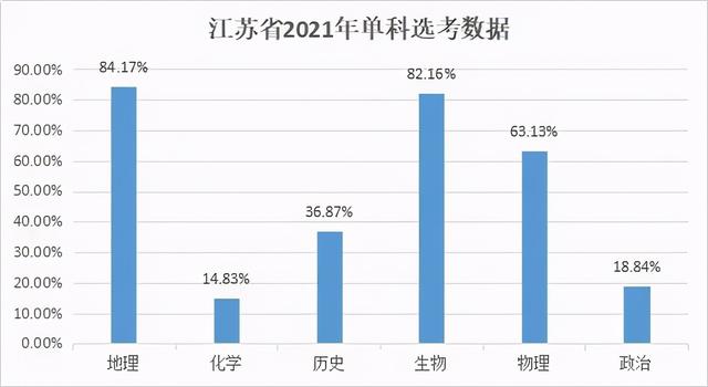 全國(guó)三加二學(xué)校排名(淮安大專學(xué)校排名名單)
