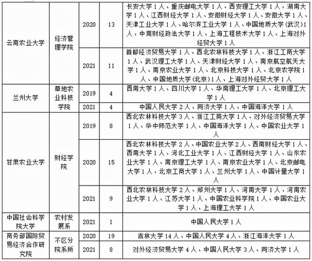 四川省經(jīng)濟管理學校有哪些專業(yè)(四川省經(jīng)濟管理學校電話)