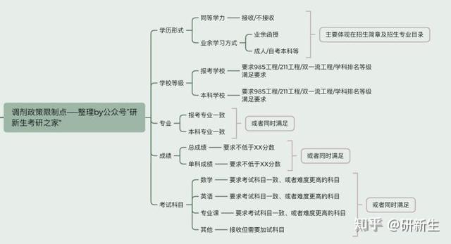 四川省經(jīng)濟管理學校有哪些專業(yè)(四川省經(jīng)濟管理學校電話)