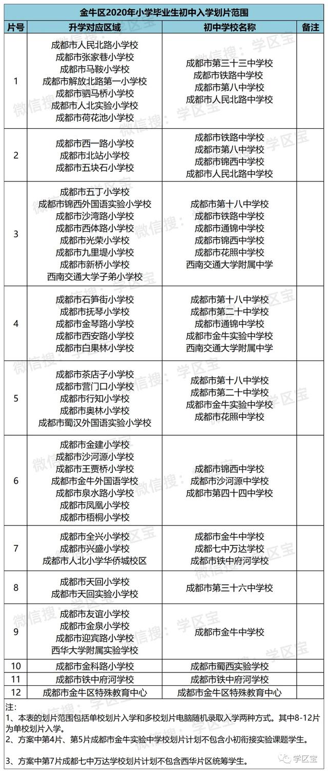 成都33的學校有哪些(成都二本公辦學校有哪些)