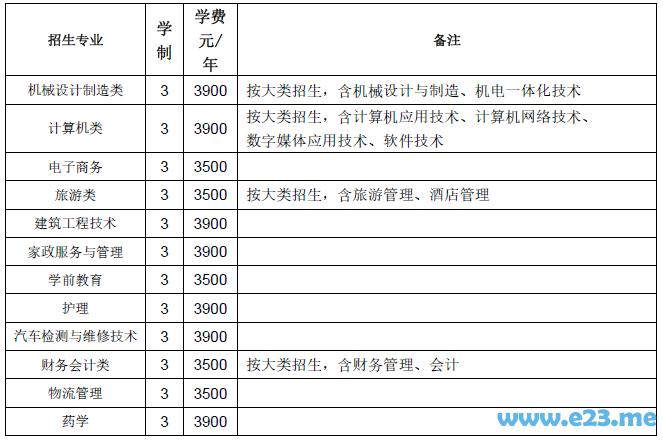 全日制大專(zhuān)院校招生學(xué)校(鄭州全日制大專(zhuān)院校招生)