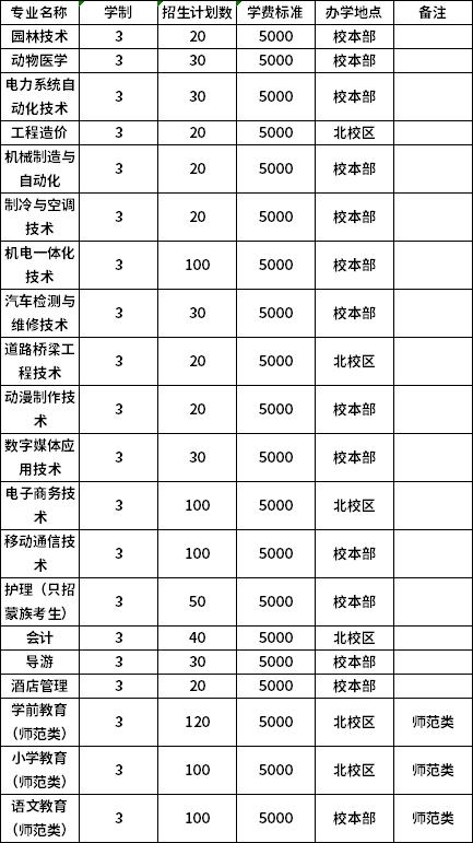 全日制大專(zhuān)院校招生學(xué)校(鄭州全日制大專(zhuān)院校招生)