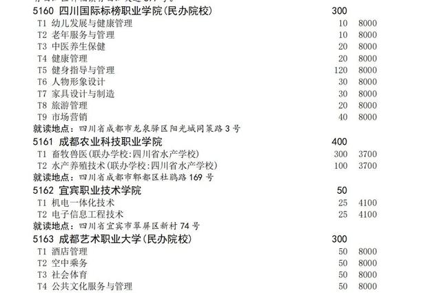 高職擴招機構報名怎么收費(報名機構要一次三年學費)圖2