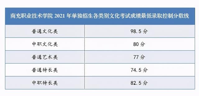 宜賓職業(yè)技術(shù)學院錄取分數(shù)線(宜賓職業(yè)技術(shù)學院分數(shù))