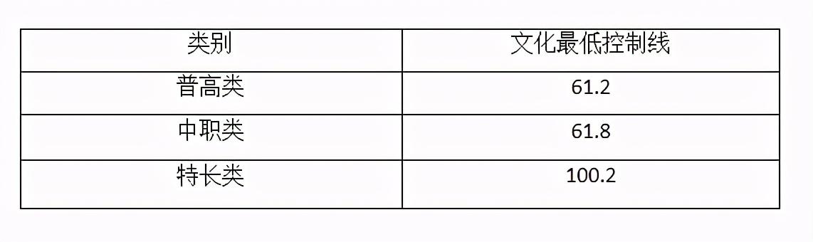 宜賓職業(yè)技術(shù)學院錄取分數(shù)線(宜賓職業(yè)技術(shù)學院分數(shù))