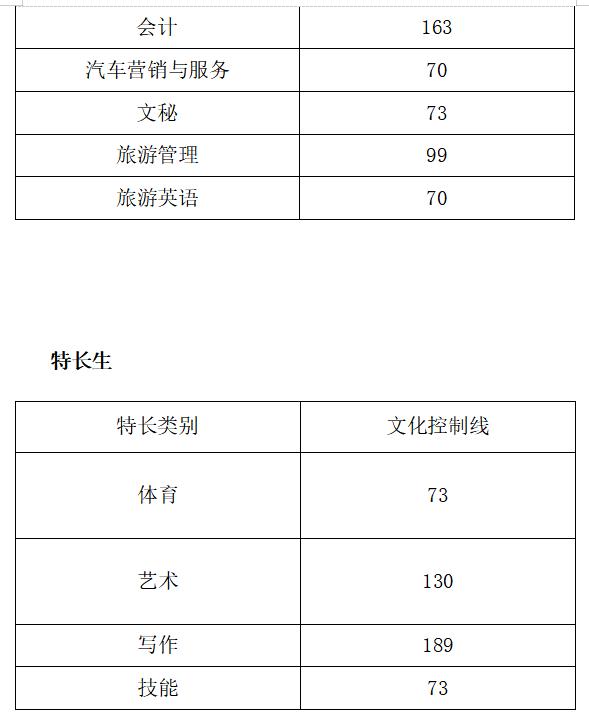 宜賓職業(yè)技術(shù)學院錄取分數(shù)線(宜賓職業(yè)技術(shù)學院分數(shù))