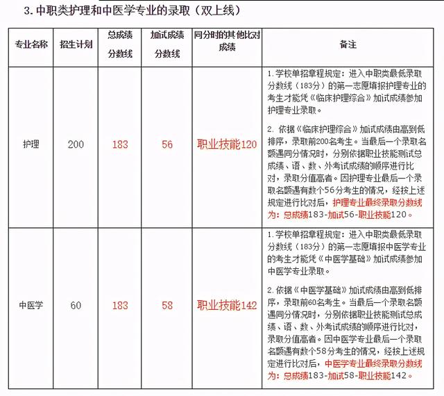 宜賓職業(yè)技術(shù)學院錄取分數(shù)線(宜賓職業(yè)技術(shù)學院分數(shù))