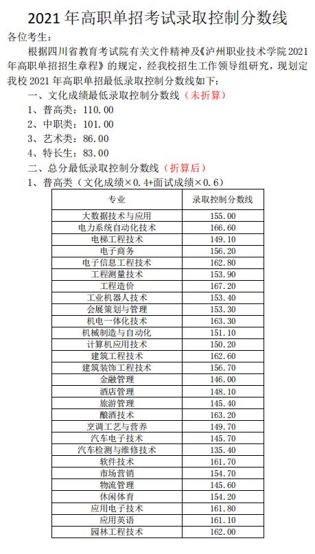 宜賓職業(yè)技術(shù)學院錄取分數(shù)線(宜賓職業(yè)技術(shù)學院分數(shù))