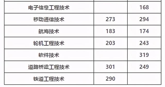 宜賓職業(yè)技術(shù)學院錄取分數(shù)線(宜賓職業(yè)技術(shù)學院分數(shù))